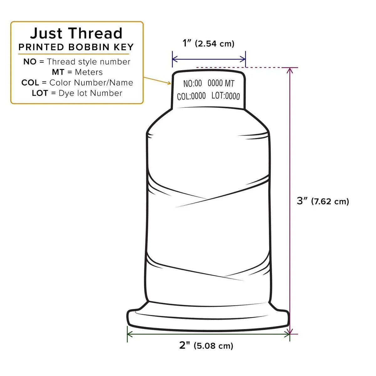 Just Thread FisCotton-40 Sewing